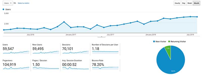 ND Analytics