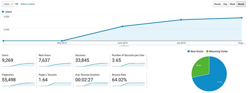 Financial marketing analytics