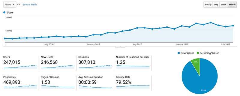 HLH Analytics