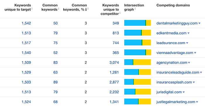 321 Competitor Research