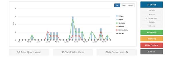 Client 1 Leads January 2017