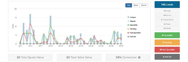 Client 1 Leads January 2018