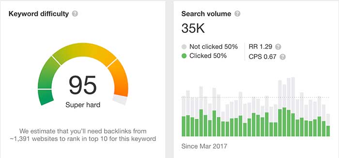 keyword research data for search engine optimization