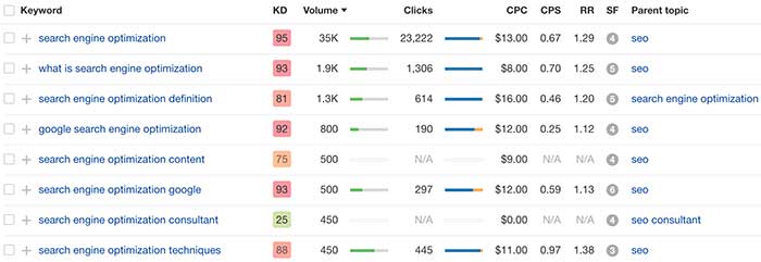 Keywords related to 321