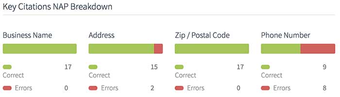 NAP citation audit