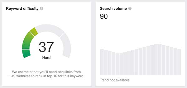 Keyword Research For How To Get Insurance For A Small Business