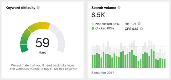 Keyword Research For Small Business Insurance