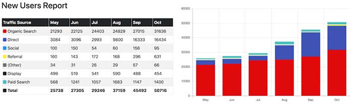 Lead generation report for insurance agency engaging in local SEO services