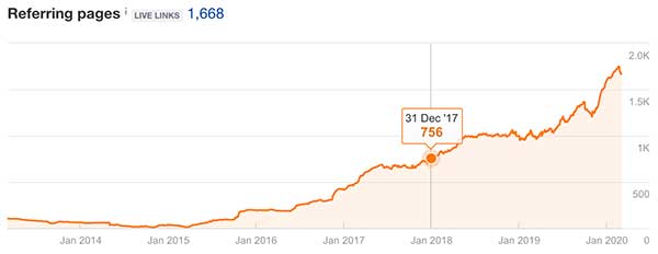 Referring Pages During The First Year Of Insurance Marketing