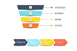 a marketing funnel which is one of the hidden benefits of email marketing