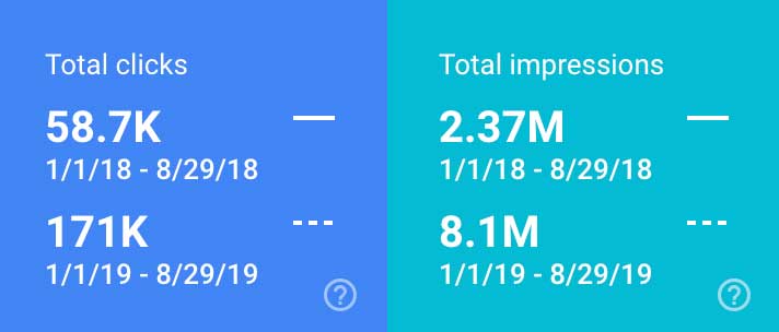 comparison of clicks and impressions for client in the insurance industry