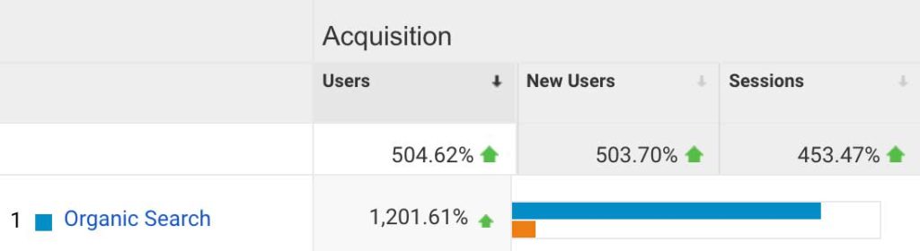 organic search data comparison