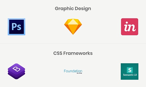 321 graphic design and CSS framework technologies