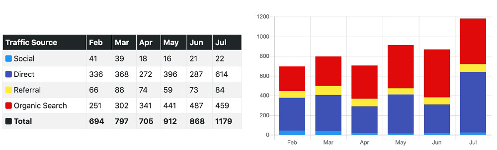 321 Web Marketing's new users report for Feb - Jul 2019
