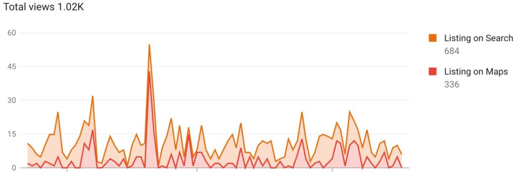 321 web marketing searches data through maps and search queries