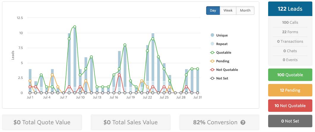 monthly lead report after performing arlington, va seo