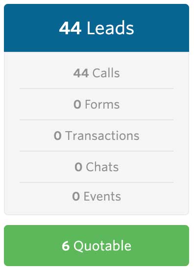 lead count for law firm at the beginning of seo campaign