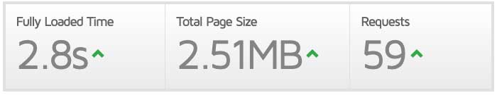 load time for home page of 321 web marketing website