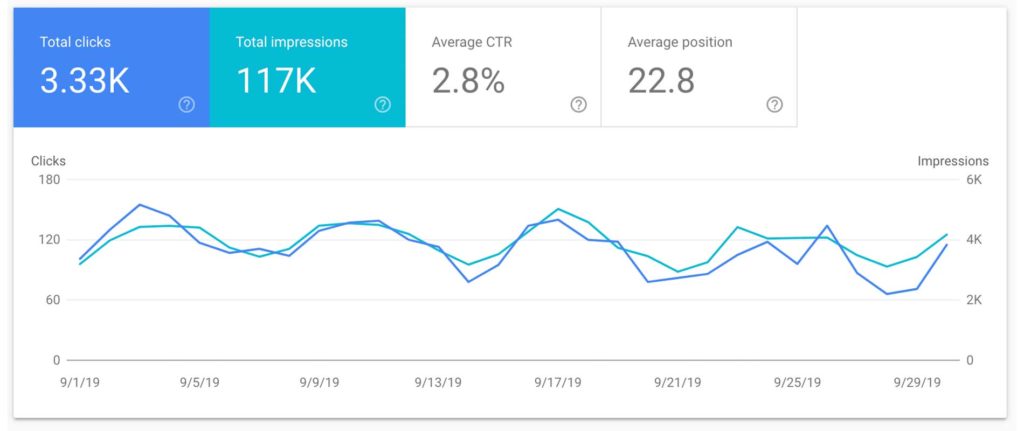 impressions and clicks sept 2019