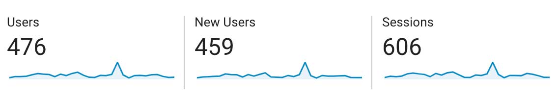 law firm organic traffic numbers for september 2018