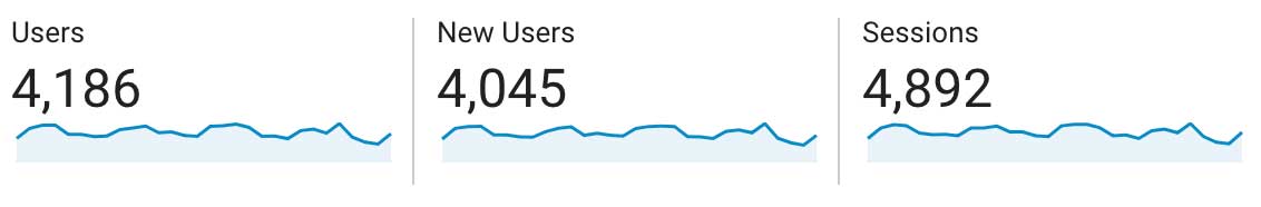 organic traffic total for law firm for september 2019