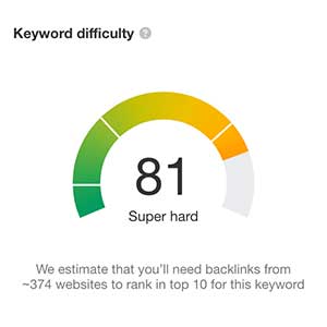 Keyword Difficulty Health Insurance