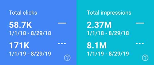 BBG clicks and impressions growth