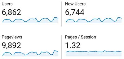 BBG year 1 insurance marketing organic SEO