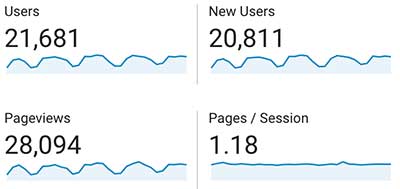 BBG year 2 insurance marketing organic SEO