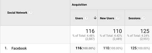 JMG Insurance Agency Social Media Marketing 3rd Month