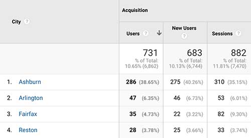 Local website visitors to BBG year 1