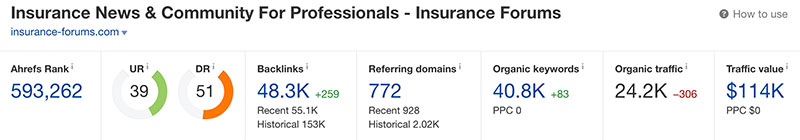 backlink portfolio for an insurance forum website