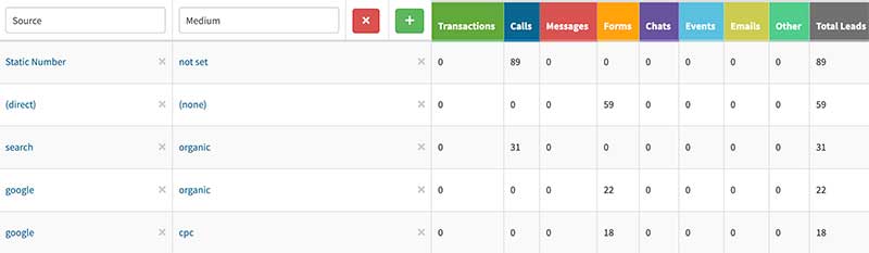 Monthly lead tracking report for an insurance agency