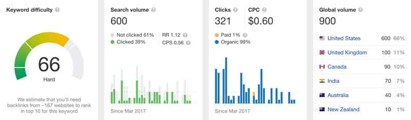 keyword data for the keyword "what is cannabis oil"