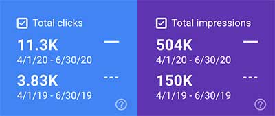 Clicks and impressions for law firm client