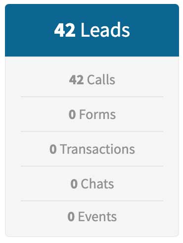 Feb law firm marketing leads year 1