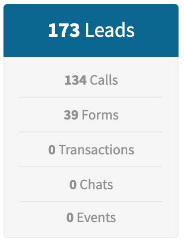 Feb law firm marketing leads year 2