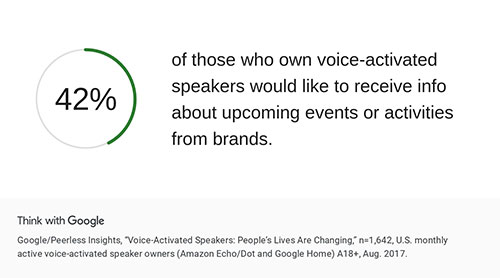 Voice search speaker search query information
