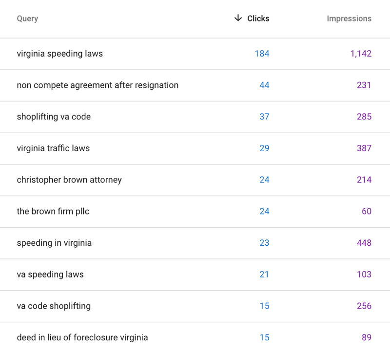 Brown Firm PLLC - Google Search Console keyword data showing good local SEO results