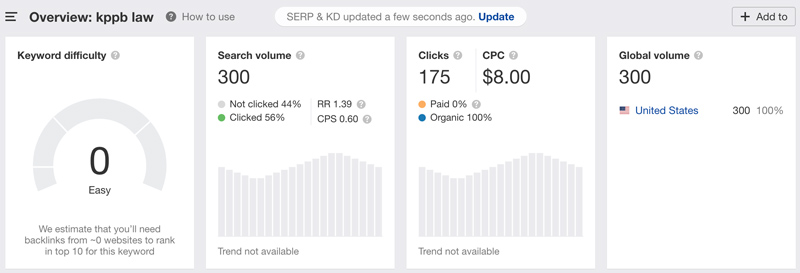 KPPB Law - Ahrefs monthly keyword search data