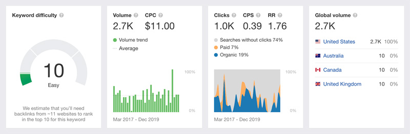 keyword report for "traffic attorney"