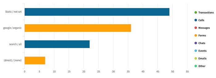 Law firm metrics leads by source