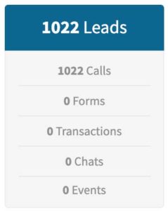 Cannabis marketing leads month 2