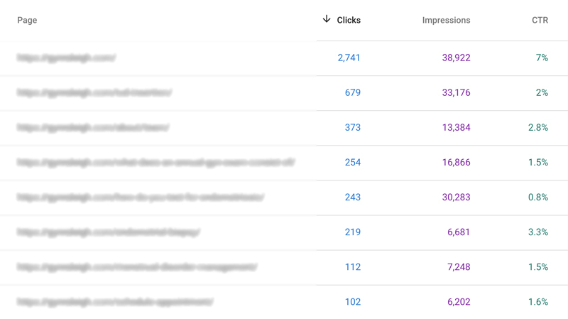 healthcare marketing GSC results