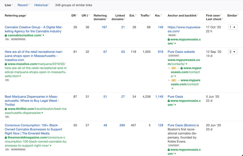 backlink portfolio for a dispensary marketing campaign