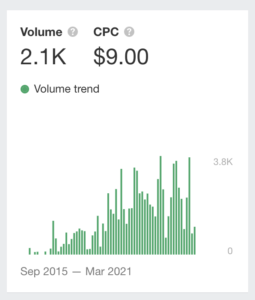 cost per click of boston