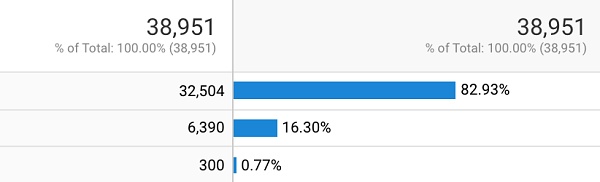 mobile users tracking users