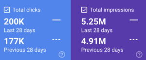 clicks and impressions from a website