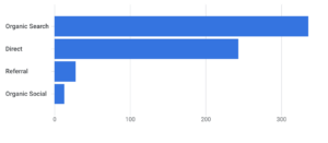 infographic showing traffic to the site