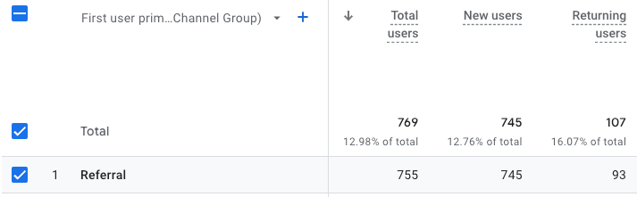 Referral traffic metrics for 321webmarketing.com